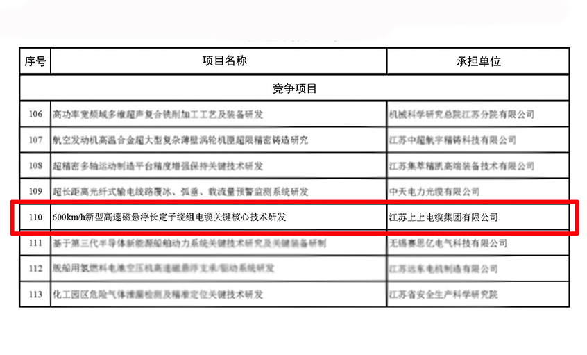 壹定发电缆获江苏省科技计划专项（重点研发计划）立项