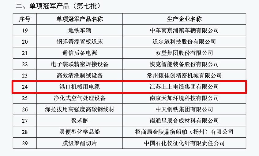 壹定发电缆口岸机械用电缆乐成入选第七批制造业单项冠军产品