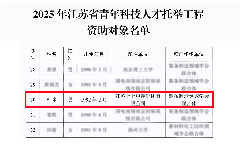 壹定发电缆员工入选2025年度江苏省青年人才托举工程